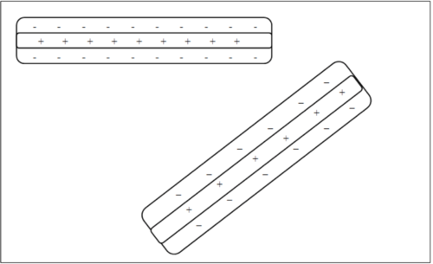 <p>Neurons in orientation columns have antagonistic center surround receptive fields, but they are not circular, rather they are elongated.</p>