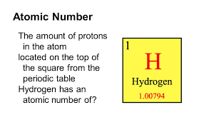 the number of protons in the nucleus of an atom, which determines the chemical properties of an element and its place in the periodic table.