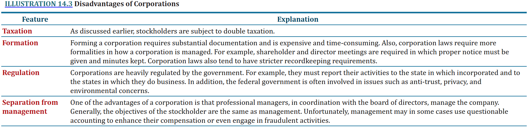 <ul><li><p>Taxation</p></li><li><p>Formation</p></li><li><p>Regulation</p></li><li><p>Separation from management</p></li></ul><p></p>