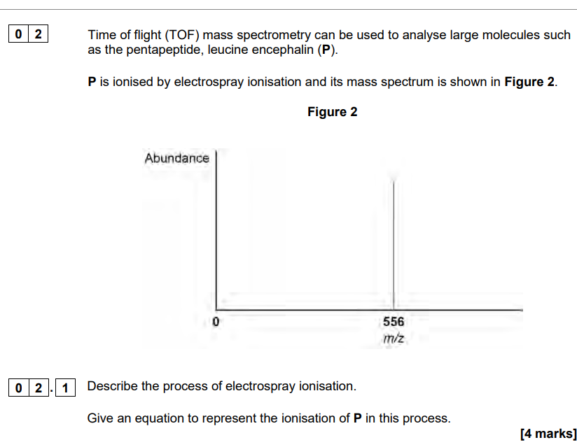 <p>electrospray ionisatiom</p>