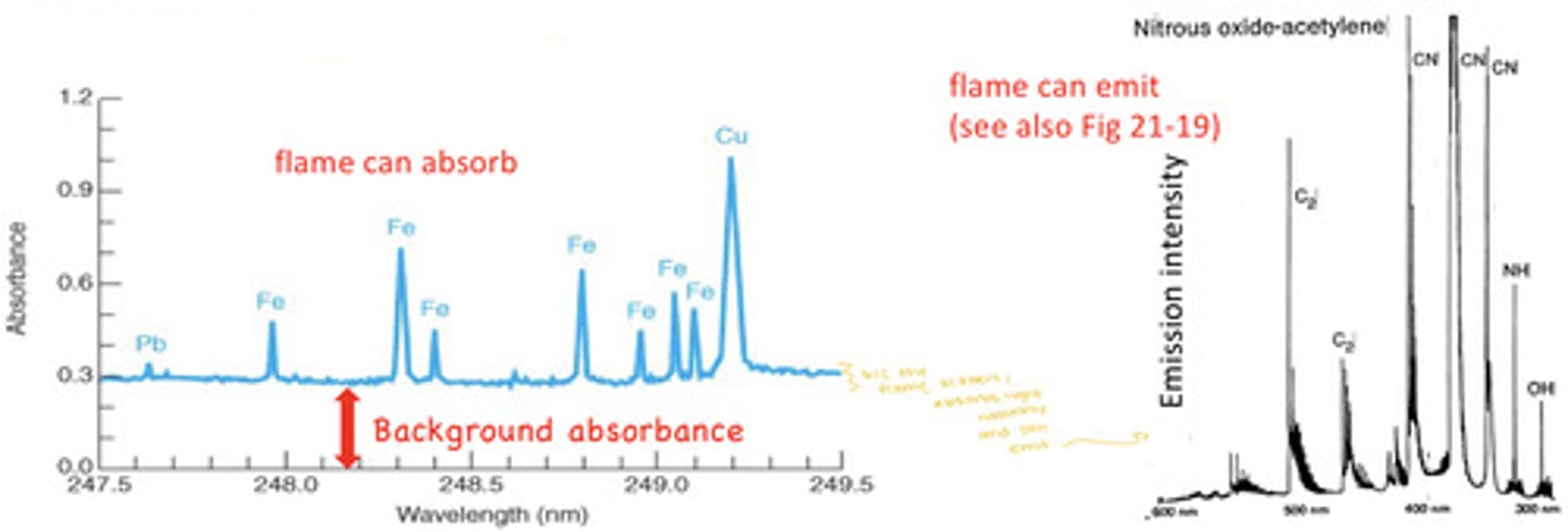 <p>- Background correction is necessary in atomic spectroscopy to distinguish the analyte signal from absorption, emission, and optical scattering of the sample matrix, the flame, plasma, or graphite furnace</p><p>- Background correction is critical for electrothermal graphite furnaces due to residual smoke from charring</p><p>- Flames can absorb and flames can emit</p>