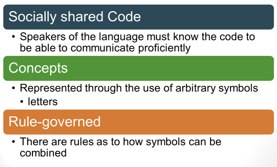 <p>socially shared code or conventional system for representing concepts via the use of arbitrary symbols and rule-goverened combinations of these symbols</p><ul><li><p>evolves with specific historical, social, and cultural contexts</p></li><li><p><strong>dialect is a subcategory of 5 components: morphology, phonology, syntax, semantics, pragmatics</strong></p></li><li><p>language learning and use is determined by the influence of biological, cognitive, psychosocial, and environmental factors</p></li><li><p>effective use of language requires an understanding of human interaction, including such factors as nonverbal cues, motivation, and social-cultural roles</p></li><li><p>constantly changes, evolves, and grows</p></li><li><p>culture greatly influences language</p></li><li><p>English has changed and adapted over time via the addition of new words</p></li><li><p></p><p></p></li></ul><p></p>