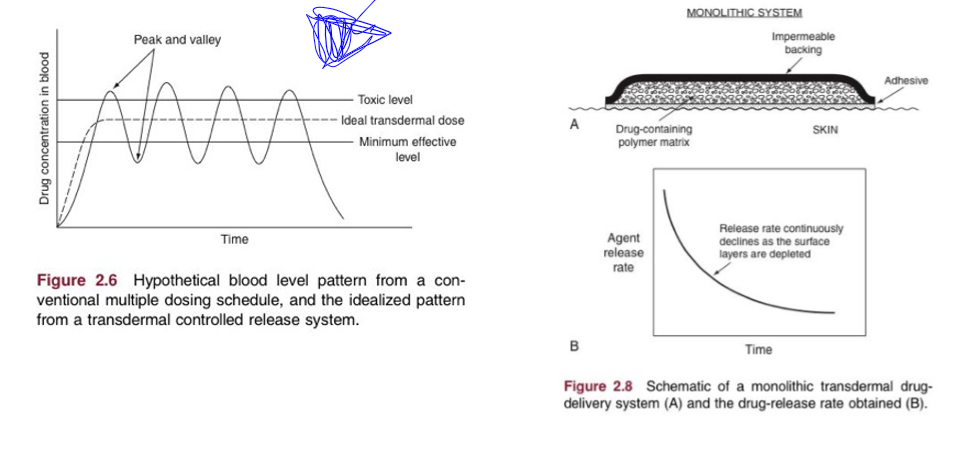 <p>with continuous redosage thorugh patch </p>