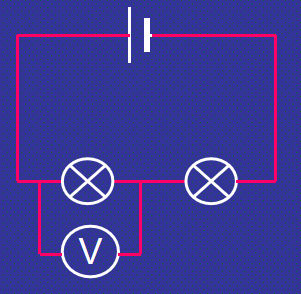 <ul><li><p>voltage is <strong>shared </strong>between the components</p></li></ul><p></p>