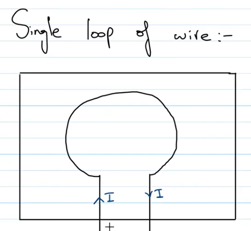 <p>which hand rule to use in this? and tell directions of the magnetic field</p>