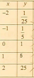 <p>use differences/calculations to determine the type of function represented by the table of values. write a statement justifying your conclusion</p>