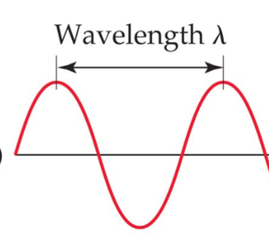<p>Is the length between each peak/dip, measured in meters or nanometers<br></p>