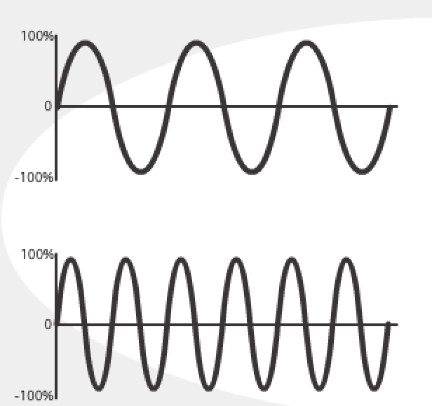 <p>what are these examples of?</p>