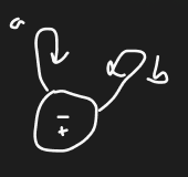 <p><span>The smallest FA has one state and two edges</span></p>