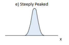 <p>One giant peak and not much (if anything) on the sides</p>