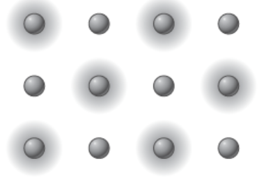 <ul><li><p>dissolve in water</p></li><li><p>conduct electricity with dissolved</p></li><li><p>brittle solids</p></li><li><p>made of metal and nonmetal atoms combined</p></li></ul><p></p>