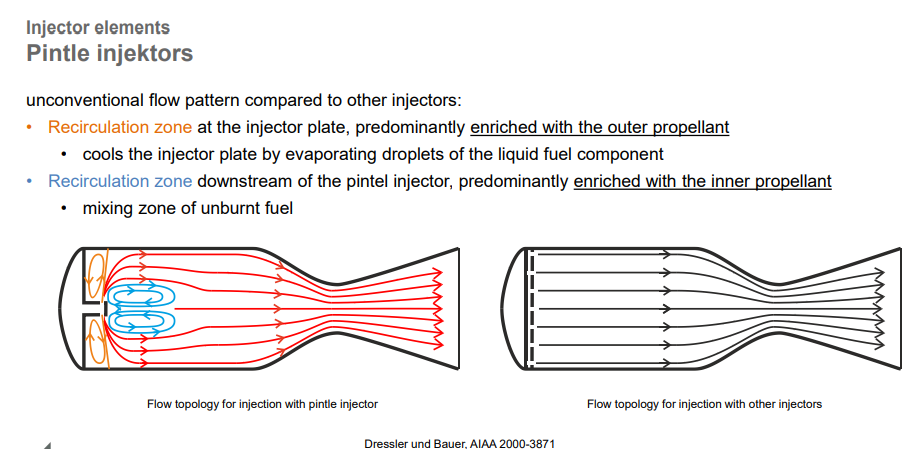 <p><strong>Short A:</strong> Inner propellant mixes.<br><strong>Long A:</strong> The downstream region facilitates mixing and combustion of the inner propellant (often oxidizer), improving overall combustion efficiency.</p>