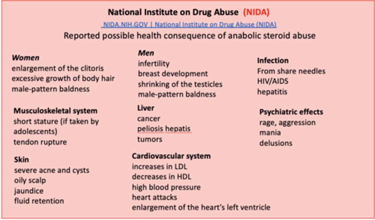 <p>Steroid abuse disrupts the normal production of hormones in the body, causing both reversible and irreversible changes.</p><p>Anabolic steroid abuse has been associated with a wide range of adverse side effect</p>