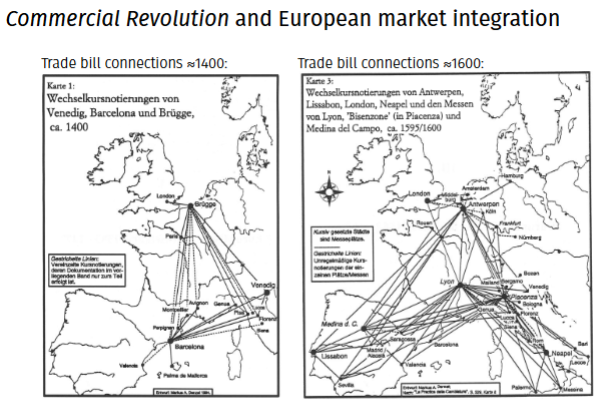 <p><span>The <strong>Commercial Revolution</strong> (16th–18th centuries) transformed European economies through increased intra-European trade, which linked European economies, and institutional innovations.&nbsp;</span></p><p><span>These institutional innovations included:</span></p><ol><li><p><span><strong>Financial Institutions</strong>: Banks and credit systems provided capital and facilitated transactions.</span></p></li><li><p><span><strong>Financial Instruments</strong>: Bills of exchange reduced risks in long-distance trade.</span></p></li><li><p><span><strong>Business Law</strong>: Legal frameworks allowed businesses to operate securely and confidently.</span></p></li></ol><p><span>These innovations lowered <strong>transaction costs</strong>, boosting <strong>Smithian Growth</strong> by increasing efficiency, specialization, and economic output.</span></p>