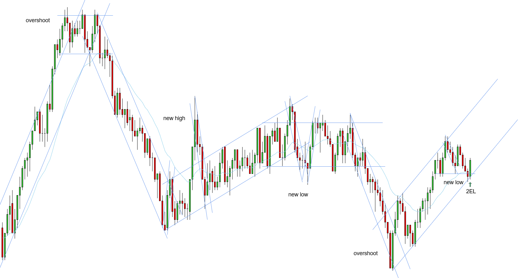 <p>2EL - 10/28/2025</p>
