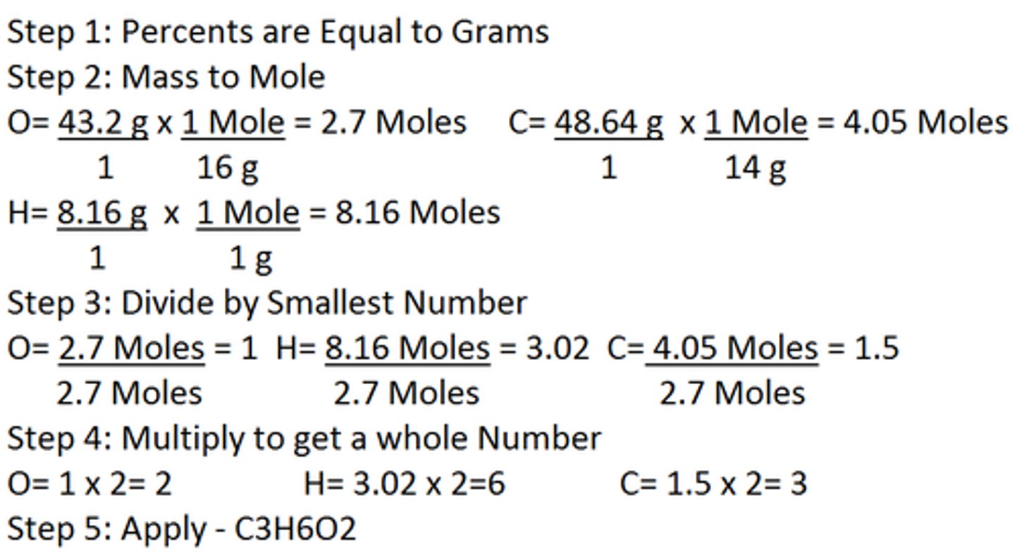 <p>The simplest whole number ratio of atoms of each element present in a compound</p>