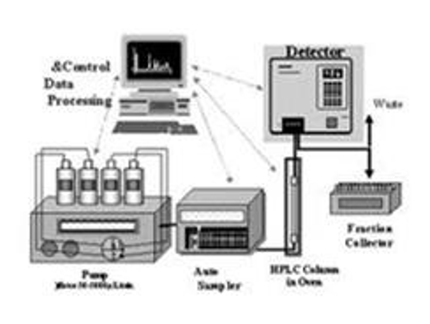 <p>It is used to analyze organic-related impurities in drug substances.</p>