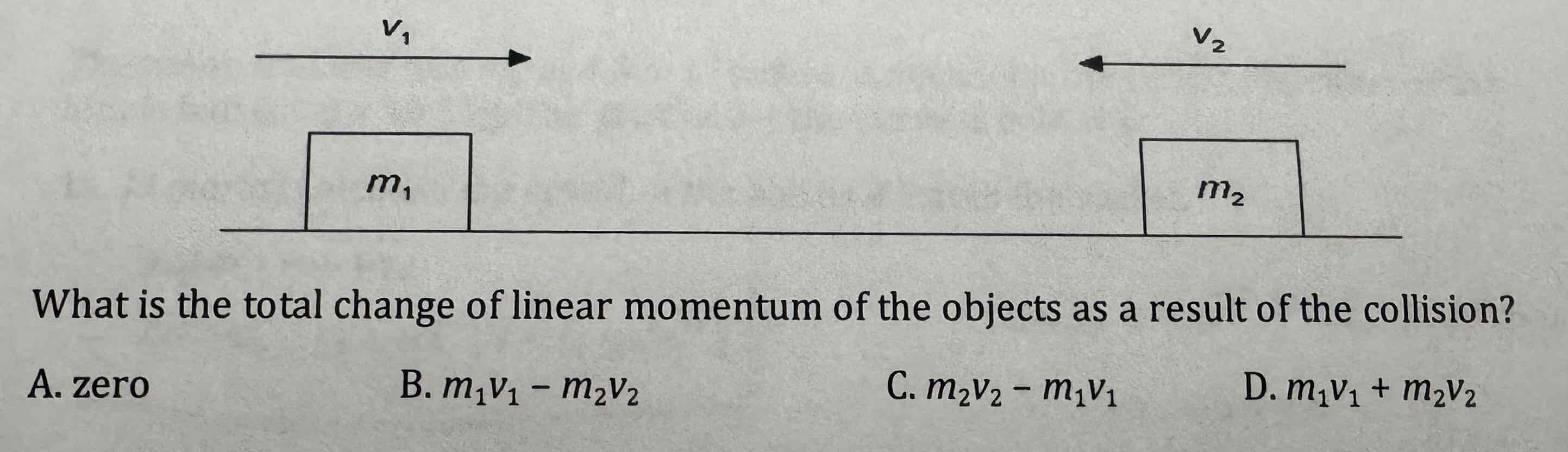 <p>[one mark] Two objects, M1 and M2 approach each other along a straight line with speeds V1 and V2 as shown. The objects collide and stick together what is the total change of linear momentum of the objects as a result of the collision?</p>