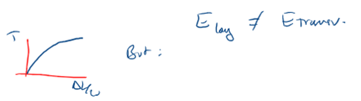 <p>. Properties along and across the axis are different (anisotropic)</p><p>. Stress and strain curves will be different for tensile or shear stress</p>
