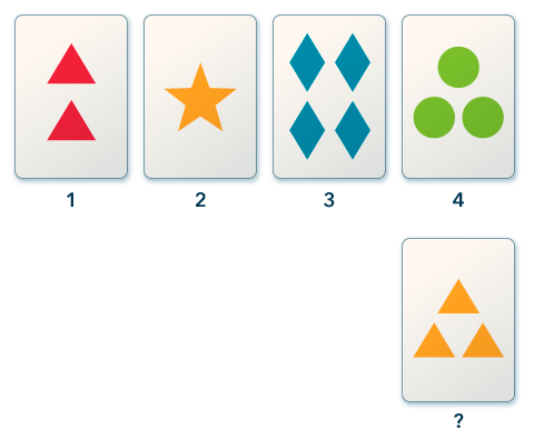 Wisconsin card sorting task, where the card on the bottom could be paired with 1,2 or 4 based on shape, colour, or grouping respectively.