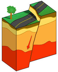 <p><span><span>when the crust is pulled apart and one block drops down</span></span></p>
