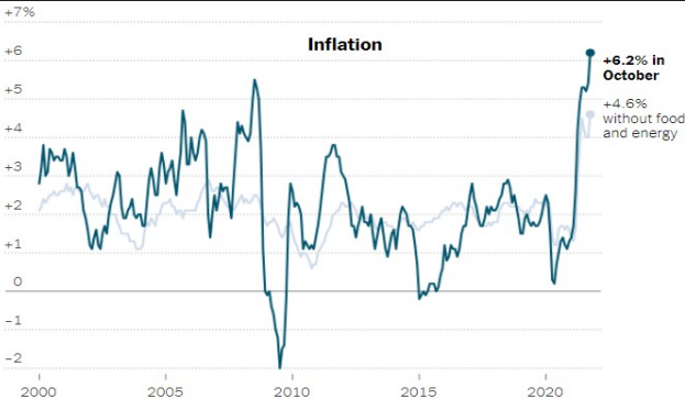 <p>Inflation generally decreases during a business cycle</p><ul><li><p><span>Decreases at other times as well</span></p></li></ul><p></p>