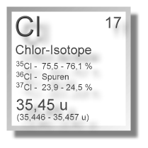 <p><span>Die Isotopenverteilung beschreibt das relative Vorkommen der verschiedenen Isotope eines Elements in der Natur, was zu durchschnittlichen Atommassen führt, die oft keine ganzen Zahlen sind.</span></p>