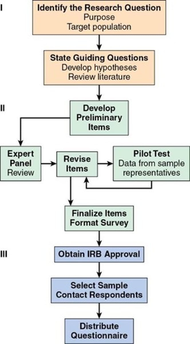 <p>Common tool for collecting descriptive research data.</p>