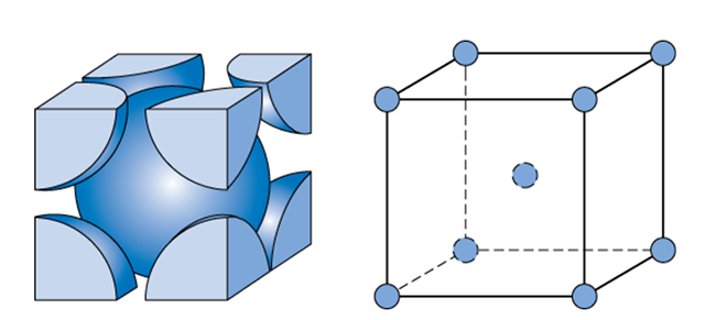 <p>8(1/8)+1=2 atoms </p>