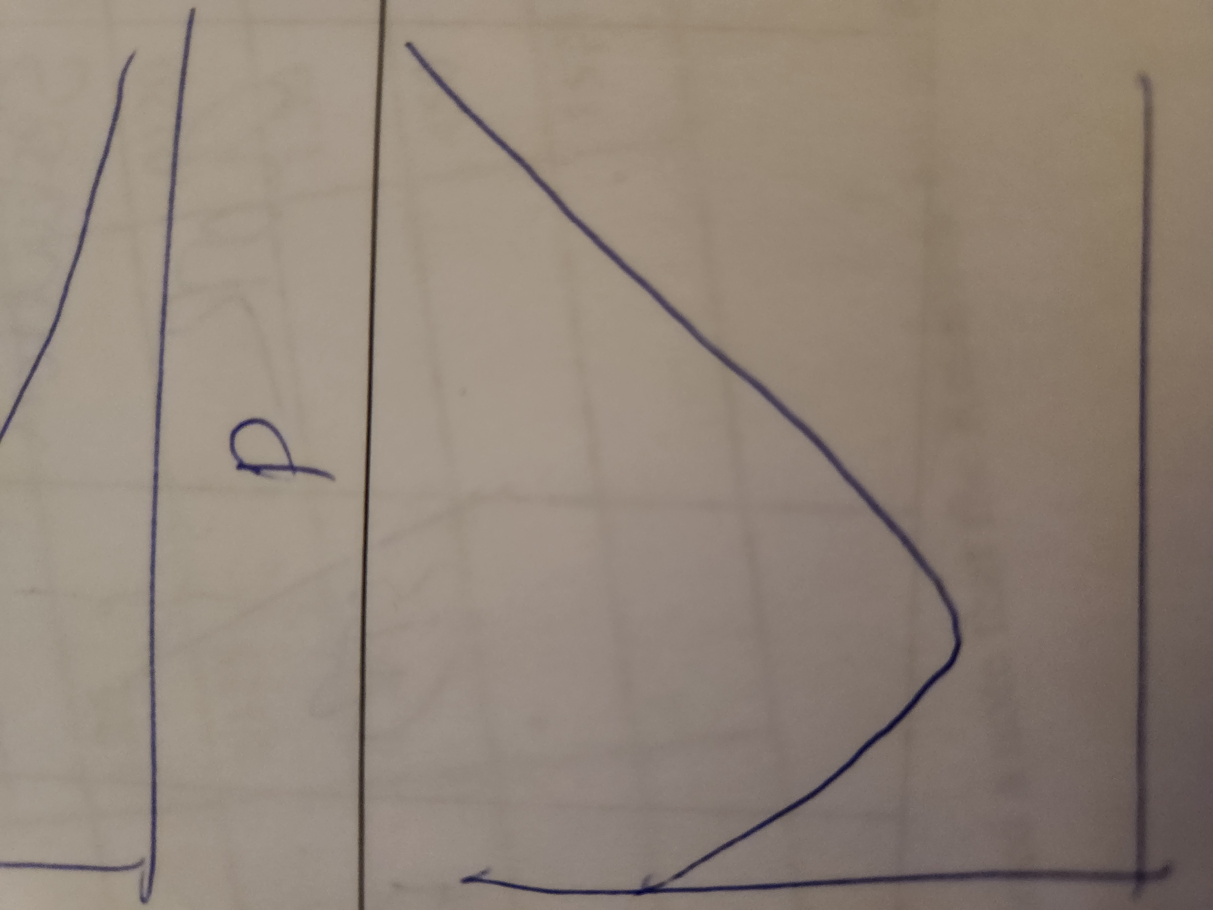 <p>What relationship is modeled?</p>