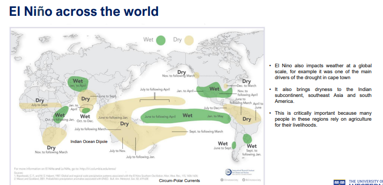 <p>El Nino Across the World</p>