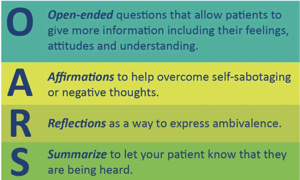 <p><span><span>• Open Ended Questions</span><br><span>• Be receptive, open, and attentive</span><br><span>• Guide the Interview</span><br><span>• Speak clearly and slowly</span></span></p>