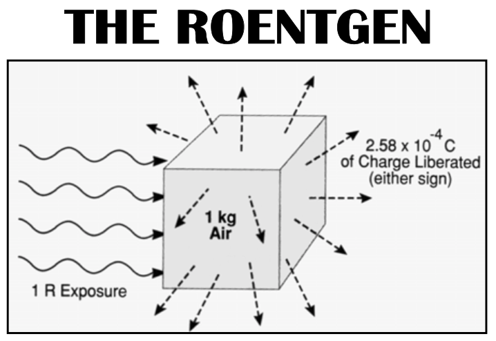 <p>(Milliamperage)(time) --&gt; mAs</p><ul><li><p>mA is a user selectable control (sometimes it can be constant)<br></p><ul><li><p>if constant, <span><strong>[what's the problem?]</strong></span></p></li></ul></li></ul><p></p>