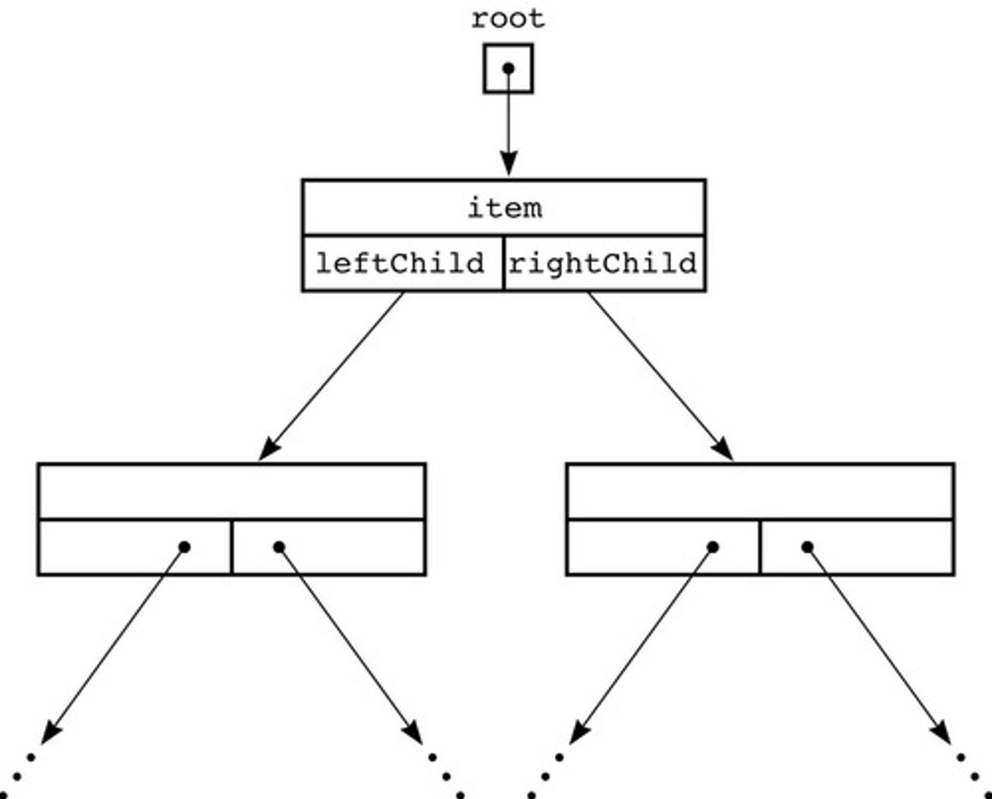 <p>A reference-based representation uses references to link nodes in the tree.</p>