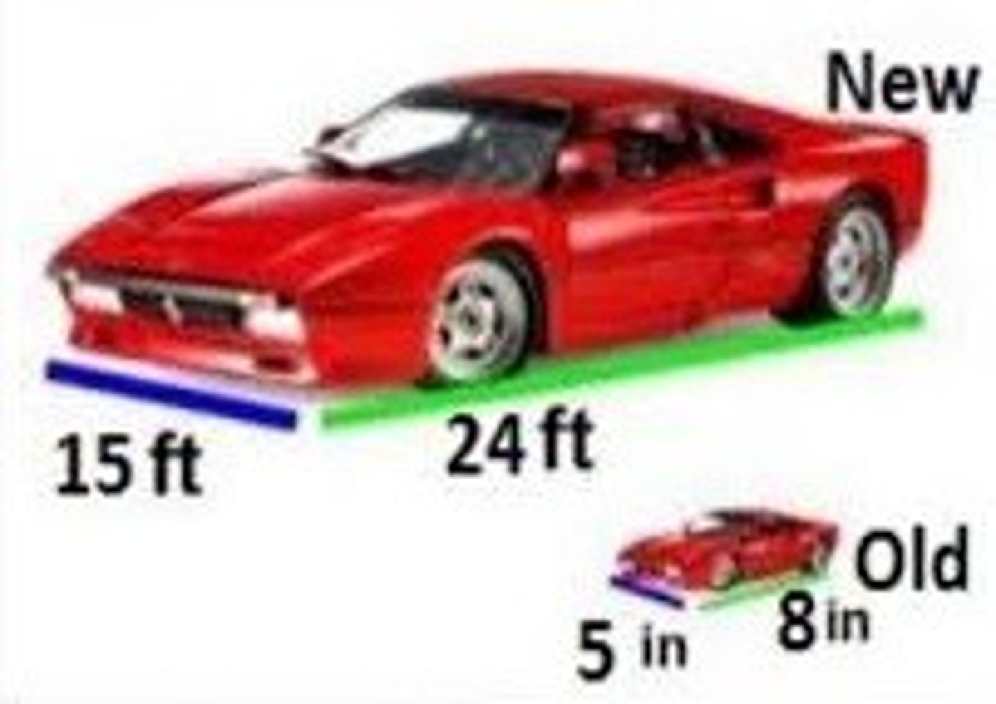 <p>constructed to a specific ratio relative to the actual size of the product/space --&gt; Commonly used ratios (reduction) are 1:5, 1:10, 1:20, 1:50, 1:100, 1:200, 1:500, 1:1000, 1:2000 and 1:5000.</p>