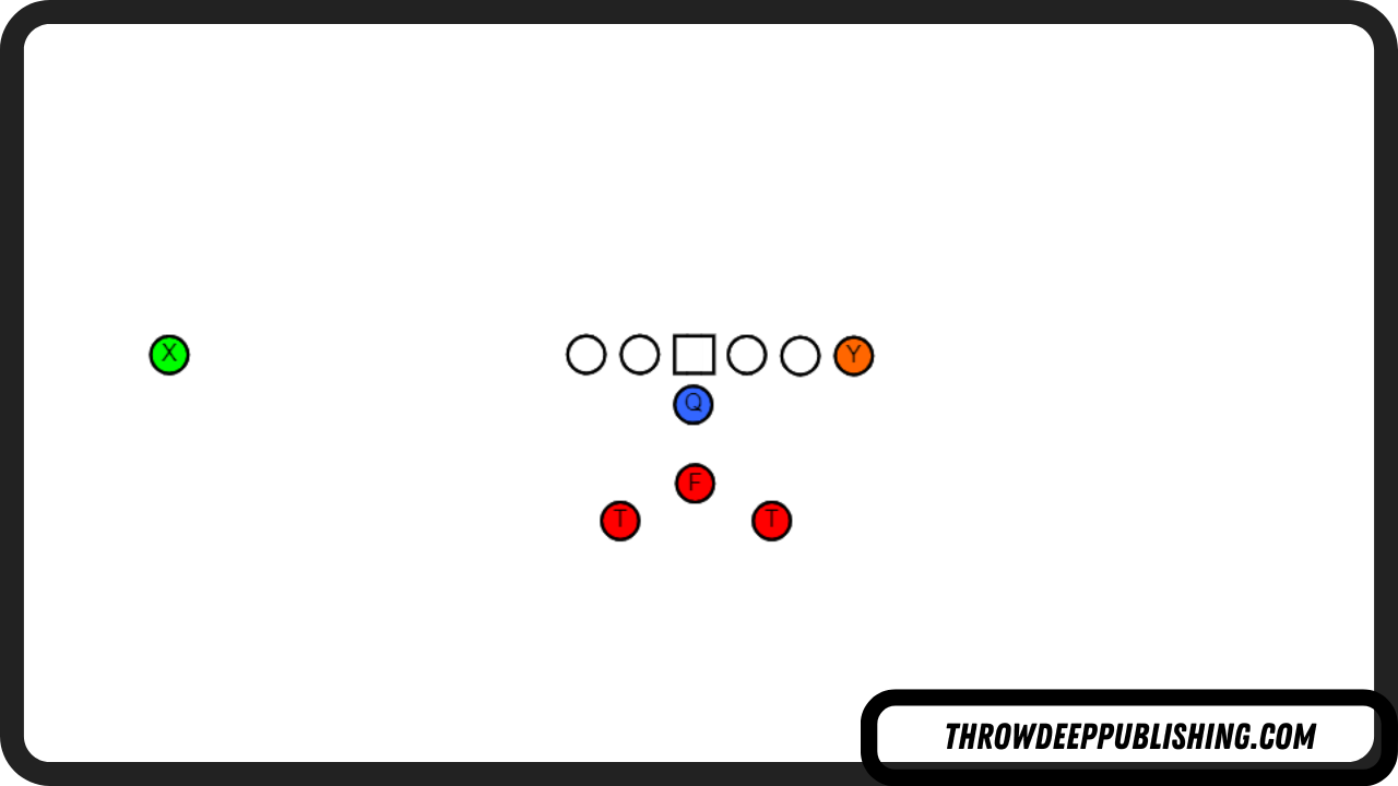 <p>Wishbone Formation</p>