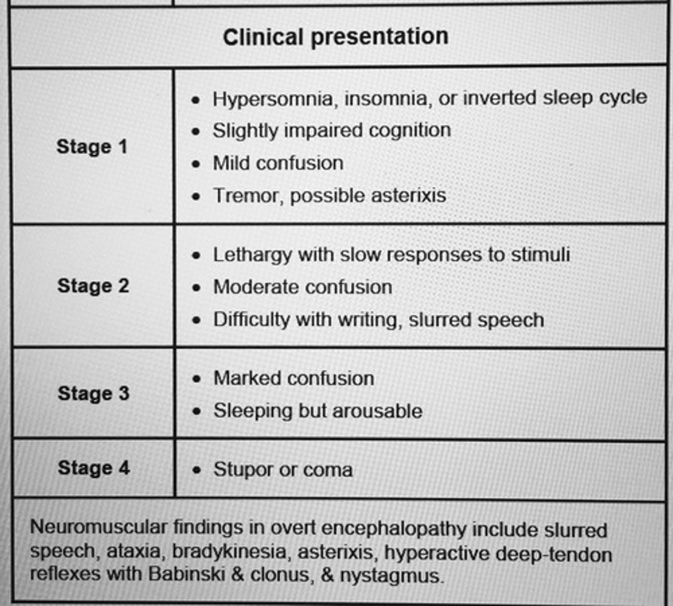 <p>neurotoxins stimulation of inhibitory (GABA) and impairment of excitatory (glutamate) pathways in the brain</p>