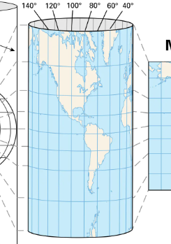 <p>cylinder shape, longitude lines look straight, size of land and water distorted .</p>