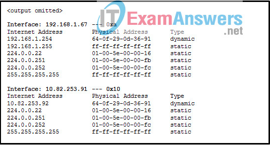 <p><strong>Refer to the exhibit. Which protocol was responsible for building the table that is shown?</strong><br><br>DHCP</p><p>ARP</p><p>DNS</p><p>ICMP</p>