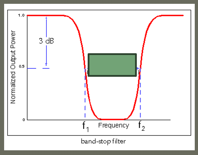 <p>What type of filter does this represent? </p>