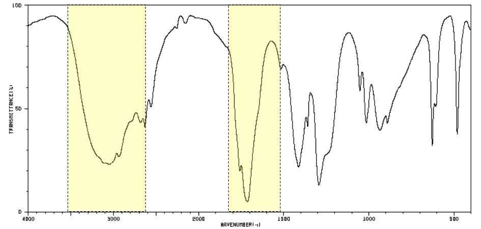 <p>which two functional groups do these peaks indicate?</p>