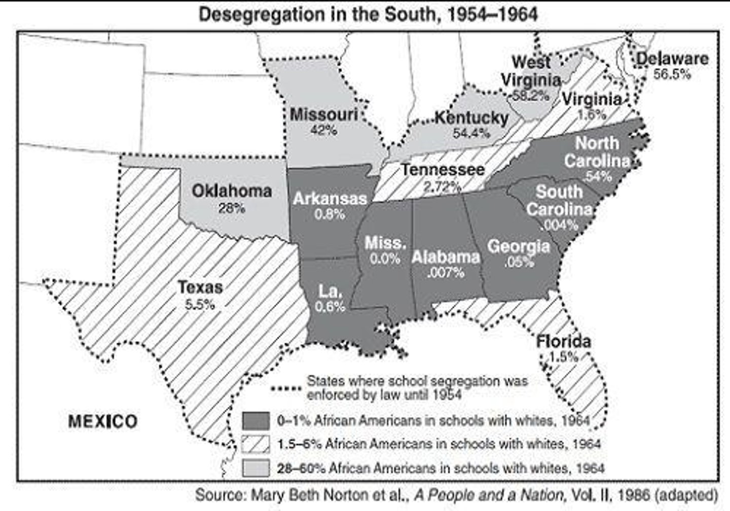 <p>Supreme Court case declaring segregation inherently unequal.</p>