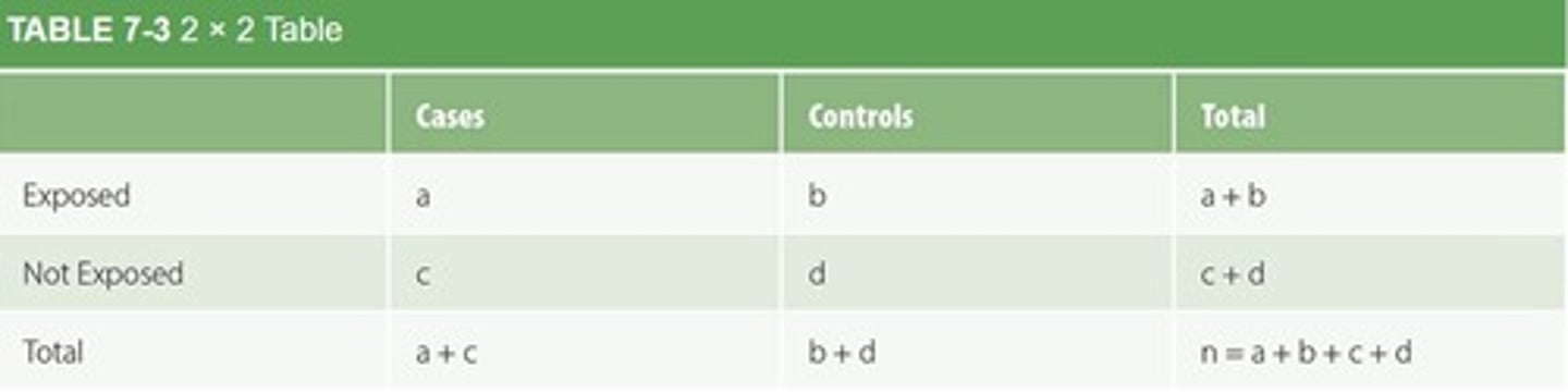 <p>To summarize the relationship between exposure and health outcome variables.</p>