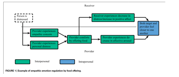 <p>What does this graph show? </p>