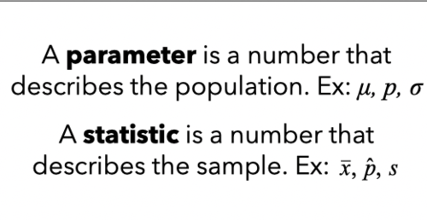 <p>A measurement on a <strong>sample</strong></p>