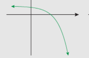 <p>Exponential Function Property?</p><p>$$y=a\cdot b^{x}$$ </p>
