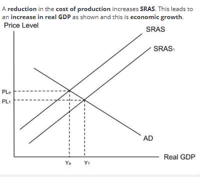 <p>When the government increases its intervention in the economy, spending more on infrastructure, building new roads, able to transfer their stick quicker, reducing their fuel cost. </p><p>Reduction in the cost of production increases SRAS leading to economic growth. </p>