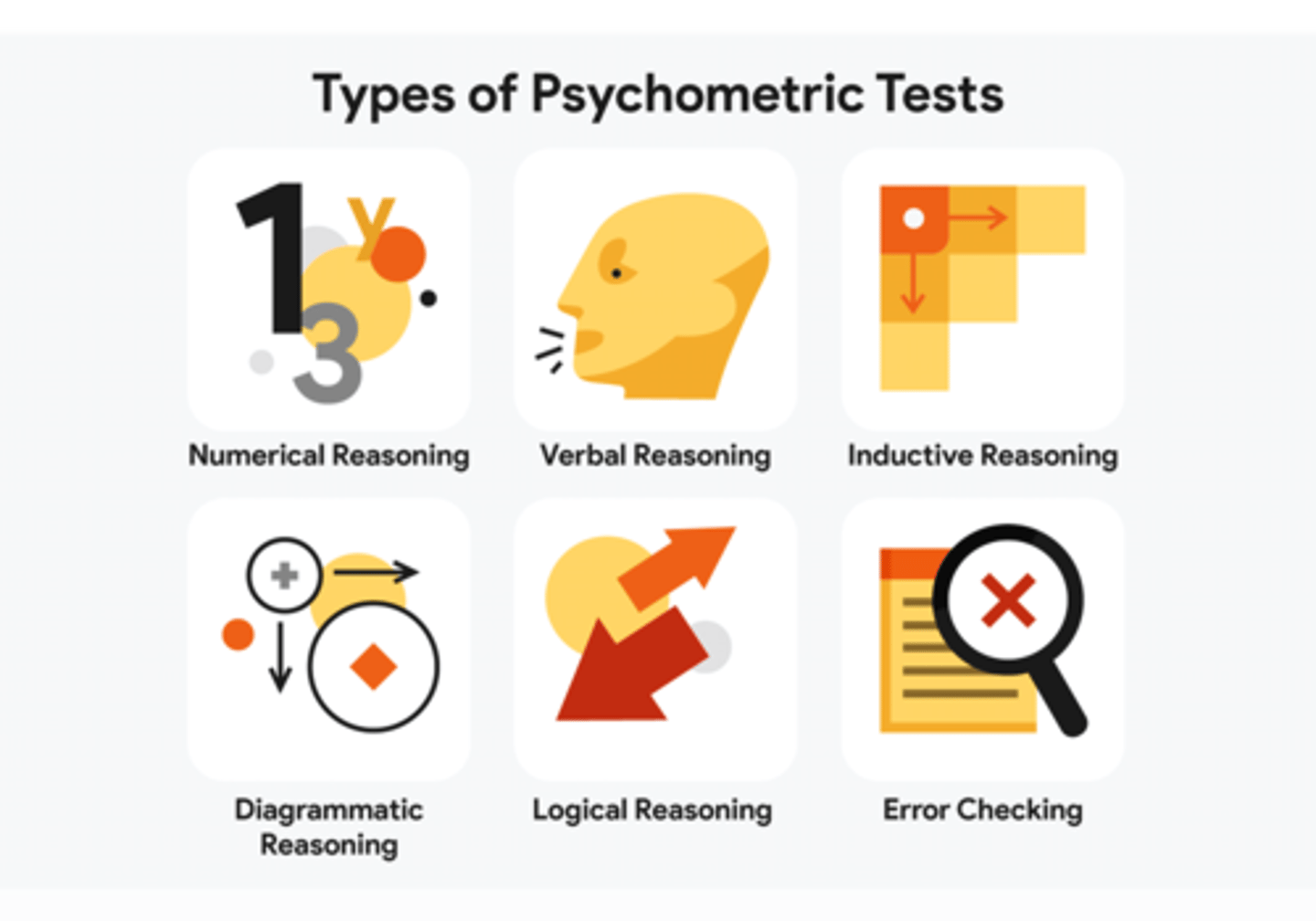 <p>Study of psychological measurement</p>