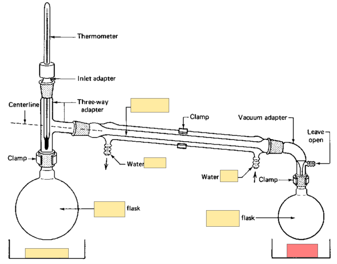 <p>Simple distillation</p>