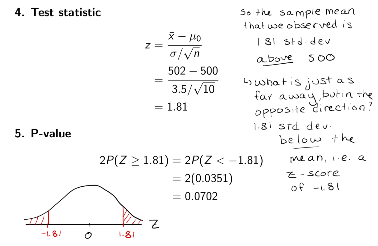 <ol><li><p>State the level of significance, α</p></li></ol><ul><li><p><span>Let α = 0.05</span></p></li></ul><ol start="2"><li><p>Statement of hypotheses, H0 and Ha</p></li></ol><ul><li><p><span><strong><u>H0 : µ = 500 vs Ha : µ ≠ 500</u></strong></span></p><ul><li><p><span>H0 : The true mean volume of root beer in all bottles in the shipment is 500 ml</span></p></li><li><p><span>Ha: The true mean volume of root beer in all bottles in the shipment di!ers from 500 ml</span></p></li></ul></li></ul><ol start="3"><li><p>Statement of the decision rule</p></li></ol><ul><li><p><span>Reject H0 if P-value ≤ α = 0.05</span></p></li></ul><ol start="4"><li><p>Calculation of the test statistic</p></li><li><p>Calculate the P-value</p></li></ol><ul><li><p>P-value interpretation</p><ul><li><p><span>“If the true mean fill volume was 500 ml, the probability of observing a sample mean at least as extreme as 502 ml would be 0.0702”</span></p></li></ul></li></ul><ol start="6"><li><p>Conclusion</p></li></ol><ul><li><p><span>Since the P -value = 0.0702 &gt; ε = 0.05, we fail to reject H0. At the 5% level of significance, we have insu”cient evidence that the true mean volume of all bottles in the shipment di!ers from 500 ml.</span></p></li></ul><p></p>